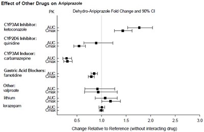 aripiprazole-figure2.jpg Figure-2.jpg - aripiprazole figure2