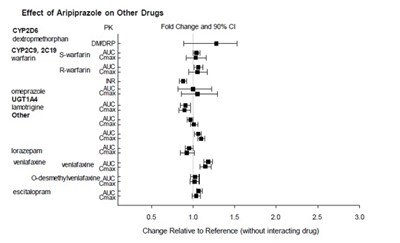 Figure-3.jpg - aripiprazole figure3