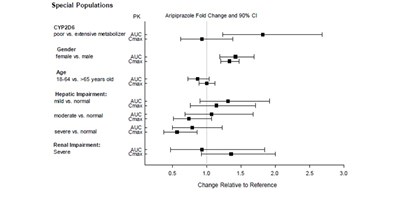 Figure-4.jpg - aripiprazole figure4