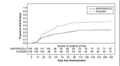 aripiprazole-figure6.jpg Figure-6.jpg - aripiprazole figure6