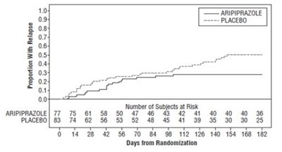 aripiprazole-figure7.jpg Figure 7 - aripiprazole figure7