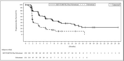 Figure 2 (Revtorpyk 03)