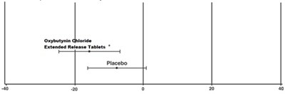 figure3 - oxybutynin figure3