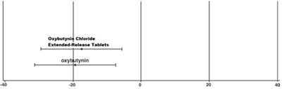 oxybutynin-figure4.jpg figure4 - oxybutynin figure4