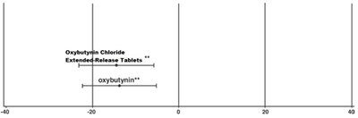 oxybutynin-figure5.jpg figure5 - oxybutynin figure5