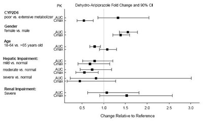 aripiprazole-tablets-6.jpg Fig-5 - aripiprazole tablets 6