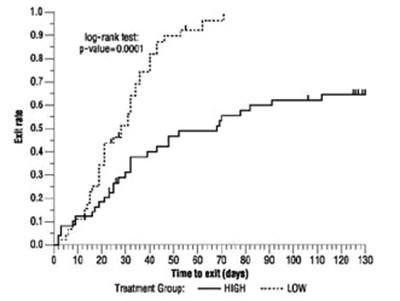 Oxcarbazepine-fig-3 (Oxcarbazepine Fig 3)