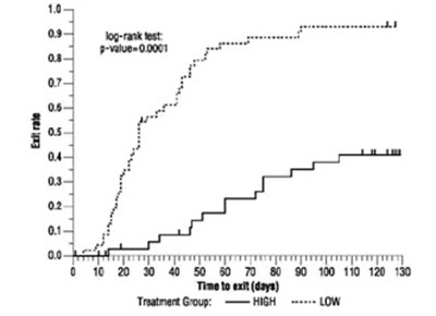 Oxcarbazepine-fig-4 (Oxcarbazepine Fig 4)