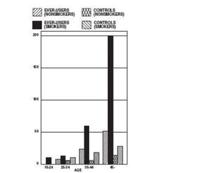 Figure 2 (Luterageneric Figure 03)