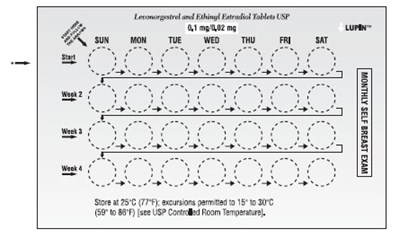 Figure 3 (Luterageneric Figure 05)