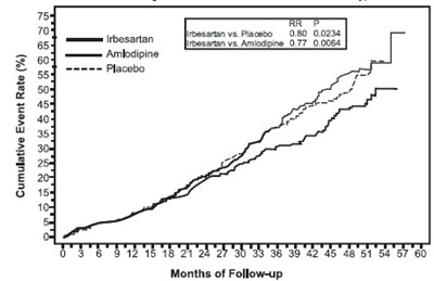 Irbesartan-figure-3 (Irbesartan Figure 3)