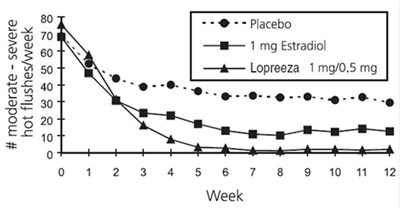 figure 2 - lopreeza amneal mfr 5