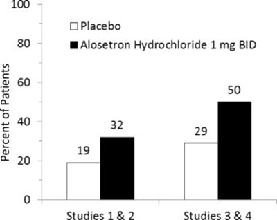Figure 1 (Alo02 0000 02)