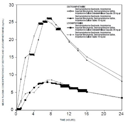 Figure 1 - Amphetamines 01