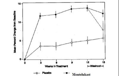 Figure 2 (Monte Tab Alkem Figure 03)