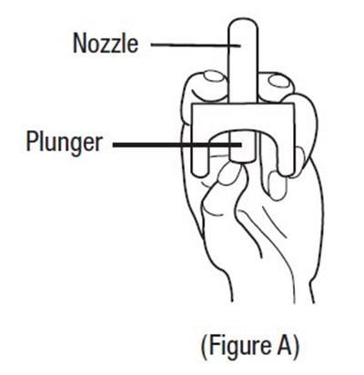 image of hand holding nasal spray - figure a