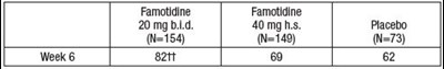 famotidine---carlsbad-4.jpg famotidine carlsbad 4
