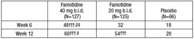 famotidine---carlsbad-5.jpg famotidine carlsbad 5