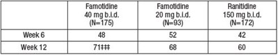 famotidine---carlsbad-6.jpg famotidine carlsbad 6