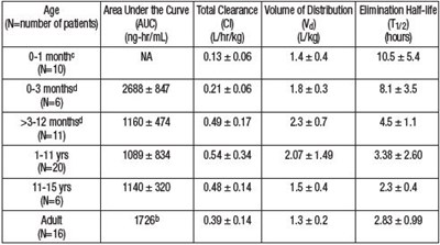 famotidine   carlsbad 7