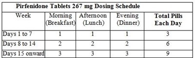 pirfenidone-figure11.jpg Figure 11 - pirfenidone figure11