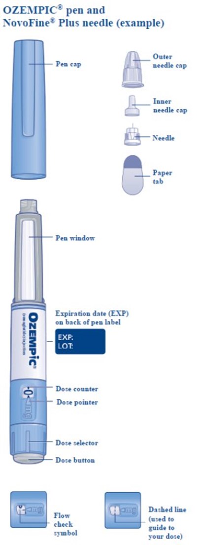 2 mg. Pen (Overview)
