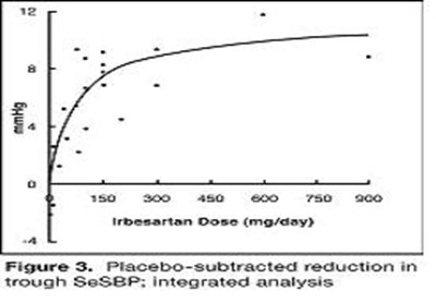 Figure3 (Figure3)