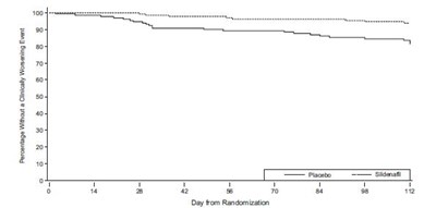 Figure-11 (Sildenafil Fig 11)