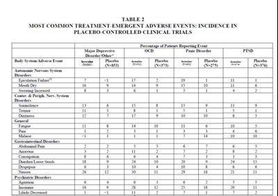 sertraline-hcl-tablets-new-ndc-2.jpg Table 2 Most Common Treatment-Emergent Adverse Events: Incidence in Placebo-Controlled Clinical Trials - sertraline hcl tablets new ndc 2