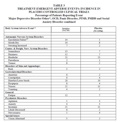 sertraline-hcl-tablets-new-ndc-4.jpg Table 3 - sertraline hcl tablets new ndc 4