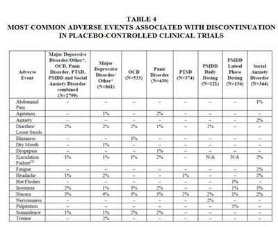 sertraline-hcl-tablets-new-ndc-5.jpg Table 4 - sertraline hcl tablets new ndc 5