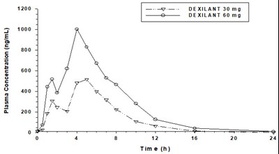 NDC 64764-175 Dexilant Dexlansoprazole