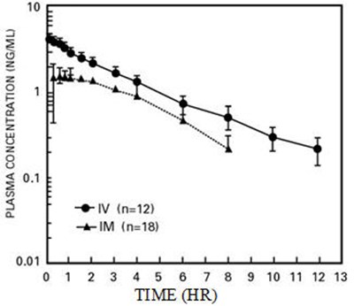 butorphanol-02.jpg Figure 1 - butorphanol 02