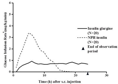 Figure 1 (Insulin 02)