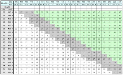 Table 1 (Contrave Er 01)