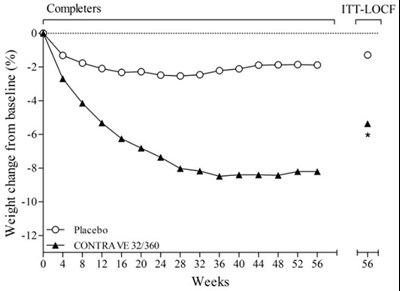 Figure 1 (Contrave Er 04)