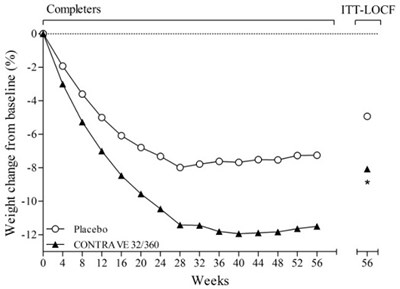 Figure 1 (Contrave Er 05)
