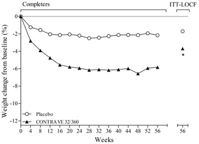Figure 1 (Contrave Er 06)