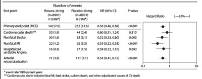 figure_2-major_jupiter - rosuvastatin tablets figure 2