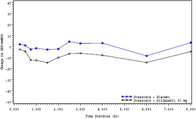 Figure 3 (Sildenafil 04)
