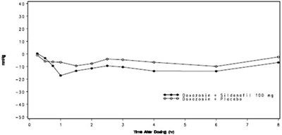 Figure 4 (Sildenafil 05)