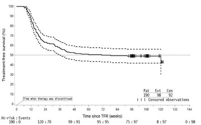 Figure-1 (Figure 1)