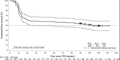 Figure-2 (Figure 2)