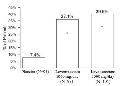 Fig 1 (Levetiracetamplr Figure 02)