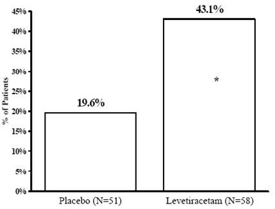 Fig 5 (Levetiracetamplr Figure 06)
