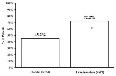 Fig 6 (Levetiracetamplr Figure 07)
