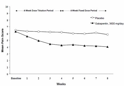 gabapentin-figure-02.jpg figure-2 - gabapentin figure 02
