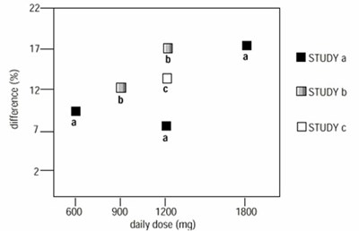 Figure-5 (Gabapentin Figure 05)