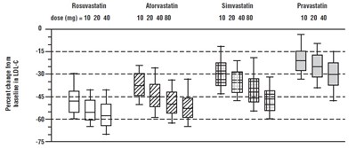 Figure 3. (Rosuvastatin Fig3)