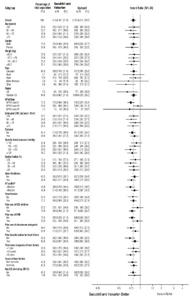 sacu-figure-4-c - sacu figure 4 c